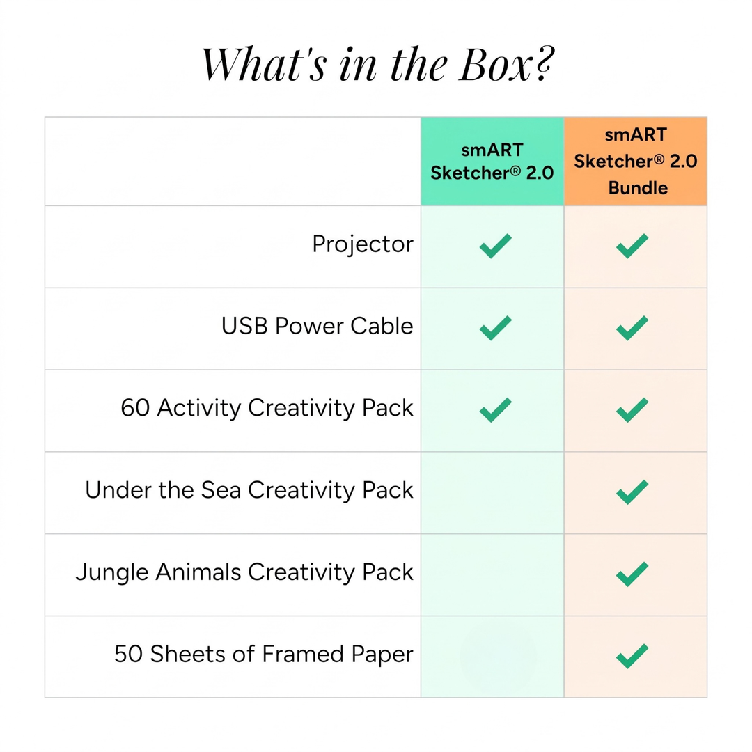 smART Sketcher® 2.0 Bundle
